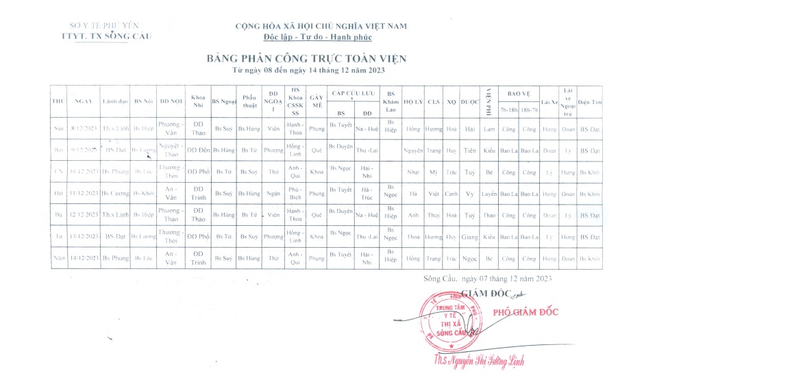 Lịch trực từ ngày 08/12/2023 đến 14/12/2023